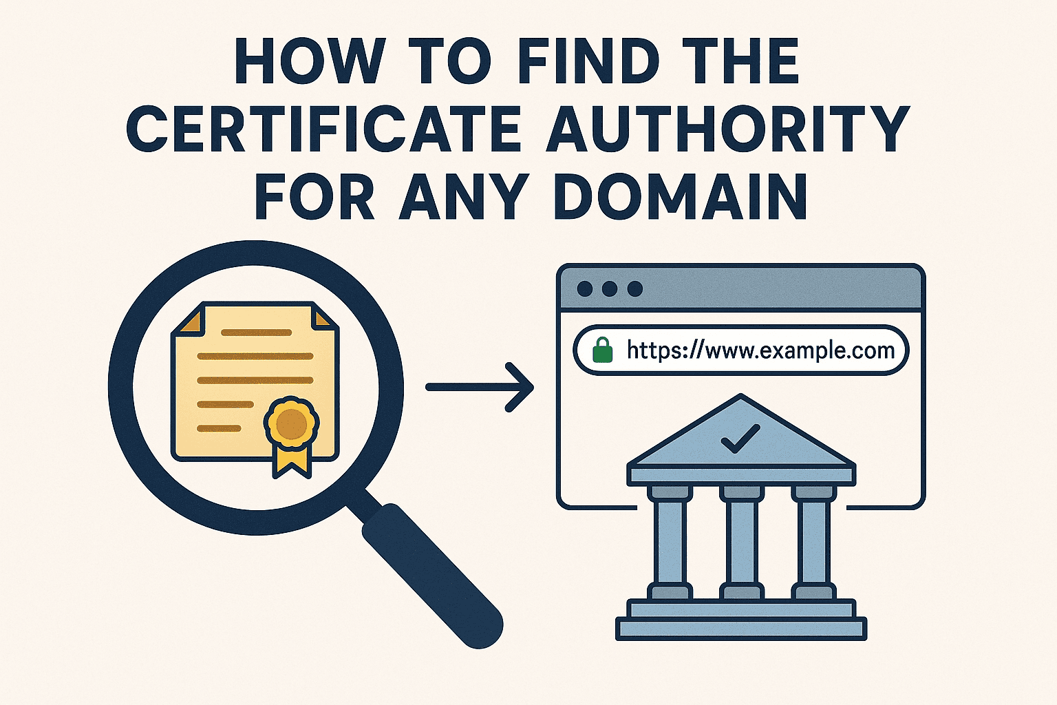 How to Find the Certificate Authority for Any Domain